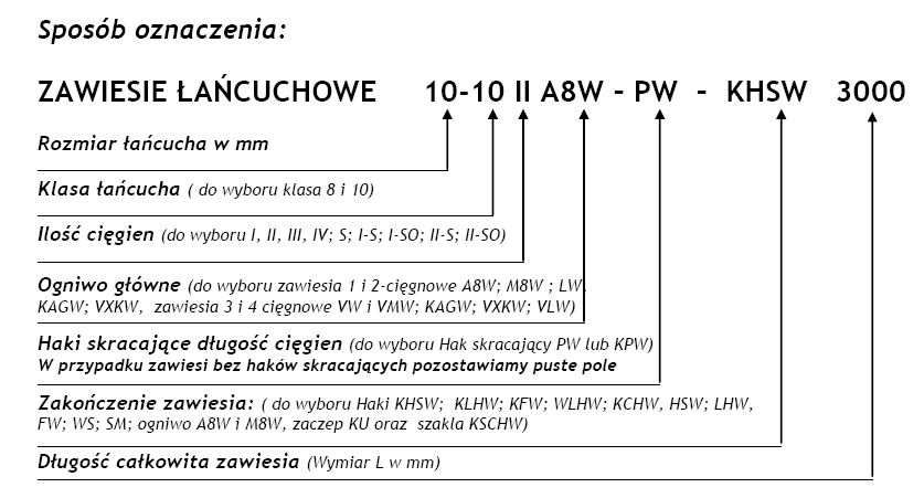 zawiesia-lancuchowe-oznaczenia