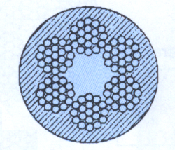 Lina stalowa w otulinie PCV 6×19 M – FC