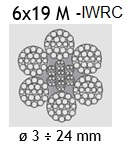 Lina stalowa 6x19M – IWRC